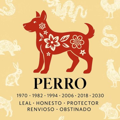 Perro horóscopo chino | Azulejo decorativo personalizado